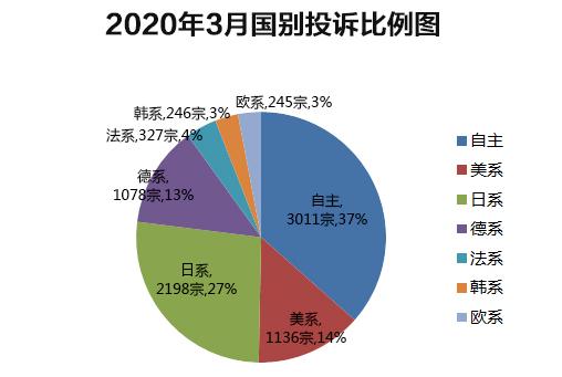 从备受追捧到扎堆拍卖、转让 保险股权还香吗？