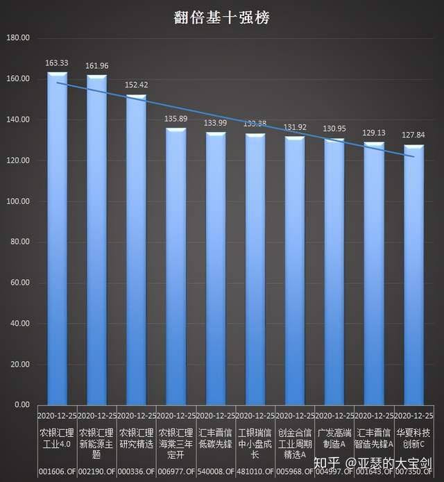 从“冠军基”到业绩倒数 金鹰基金韩广哲搬来的“救兵”有用吗？