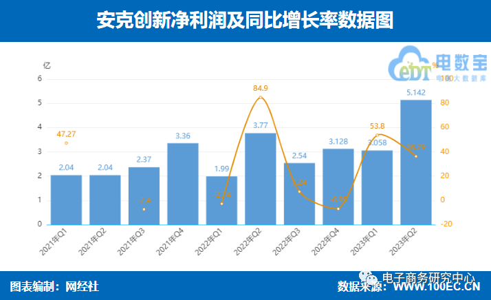 《中国上市银行分析报告2023》：59家上市银行资产规模占商业银行总资产比重约84%