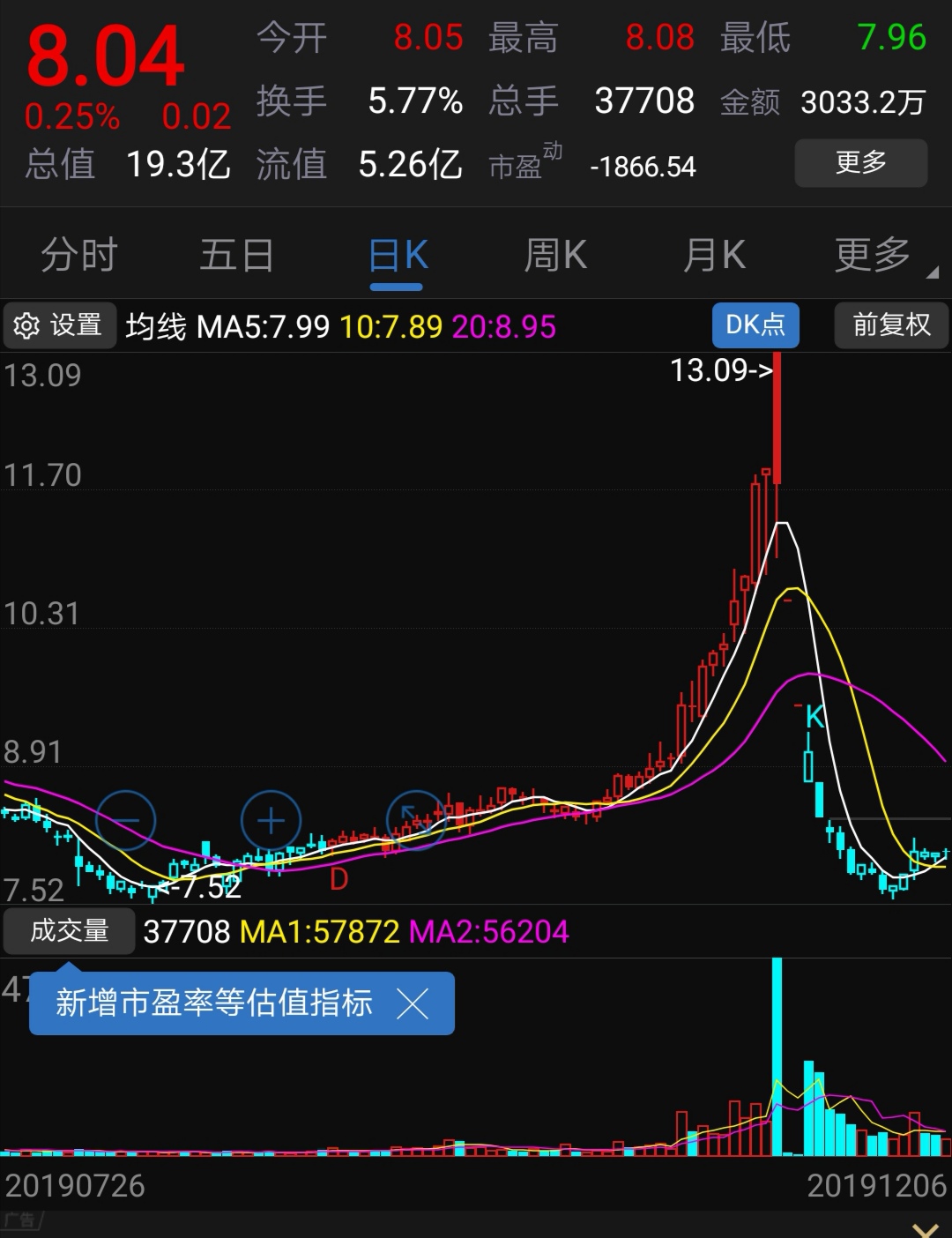 实控人变更后董事长等8人辞职 日播时尚发文澄清