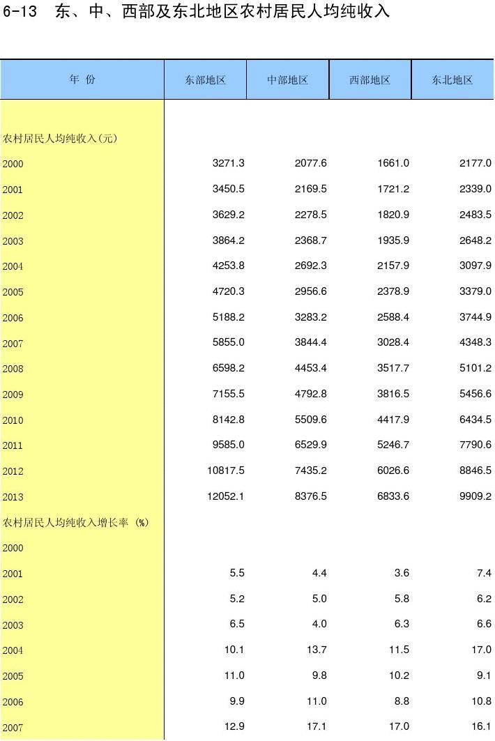 国家统计局：前三季度全国居民人均可支配收入29398元，比上年同期名义增长6.3%