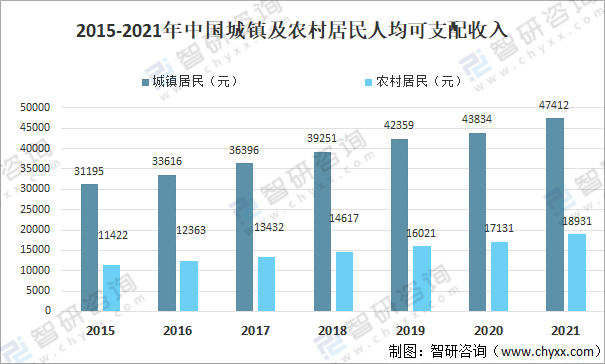 国家统计局：前三季度全国居民人均可支配收入29398元，比上年同期名义增长6.3%