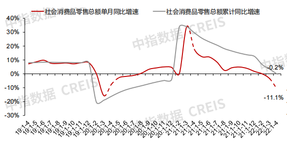 国家统计局：9月份社会消费品零售总额增长5.5%