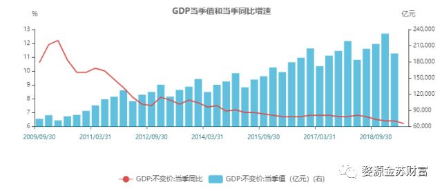 国家统计局：前三季度国内生产总值913027亿元，同比增长5.2%