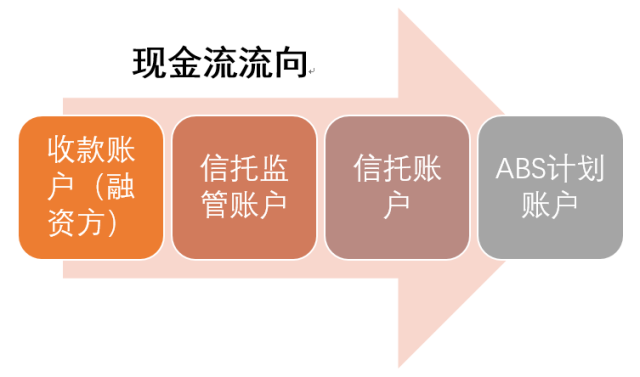 ABS、REITs市场迎来新玩家 保险资管从投资人变身管理人