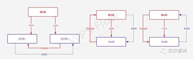 ABS、REITs市场迎来新玩家 保险资管从投资人变身管理人