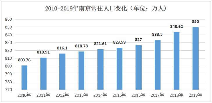 国家统计局：我国劳动年龄人口平均受教育年限达10.93年