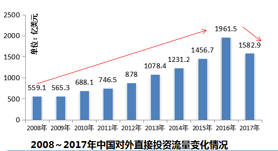 全面取消制造业领域外资准入限制意味着什么