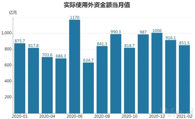 全面取消制造业领域外资准入限制意味着什么