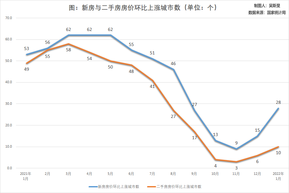 今日看点 | 9月70城房价数据将公布