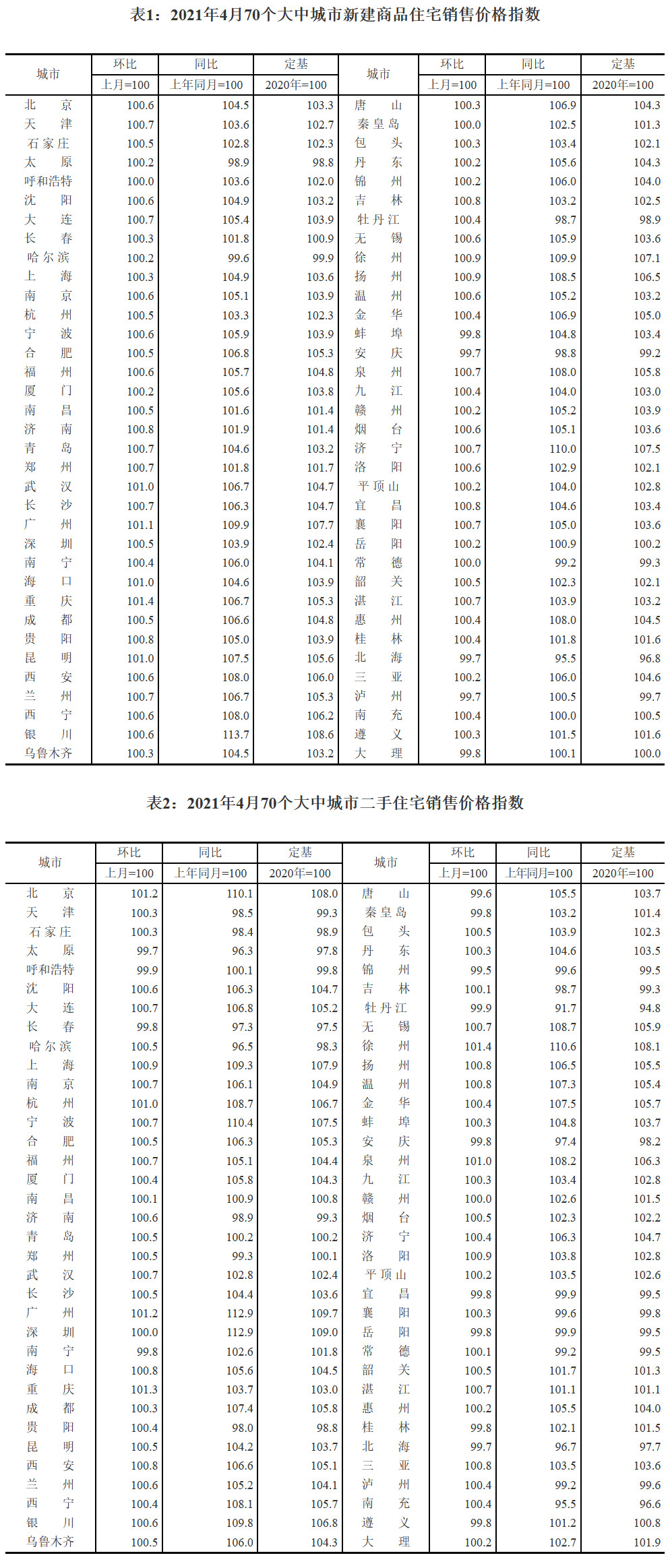 国家统计局：9月份一线城市商品住宅销售价格环比稳中微涨