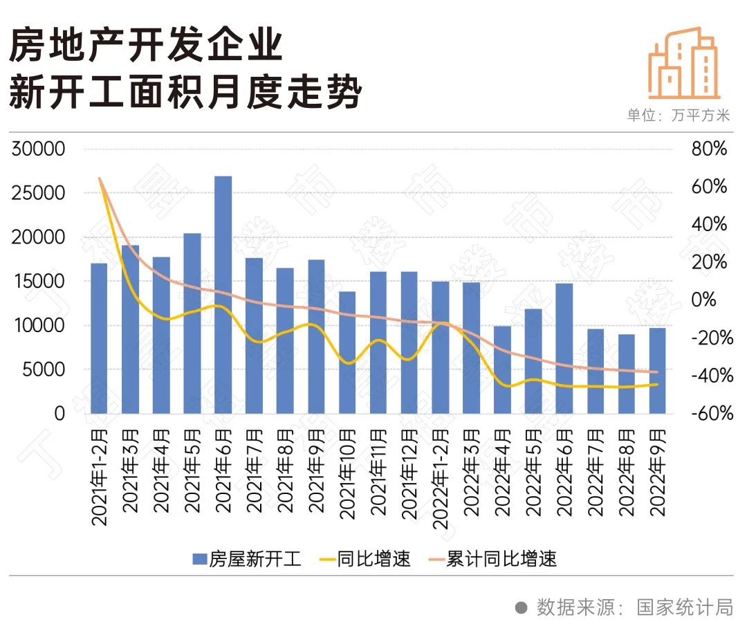 国家统计局：9月份一线城市商品住宅销售价格环比稳中微涨