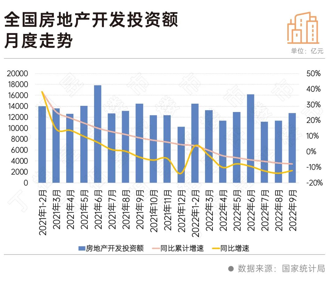 国家统计局：9月份一线城市商品住宅销售价格环比稳中微涨