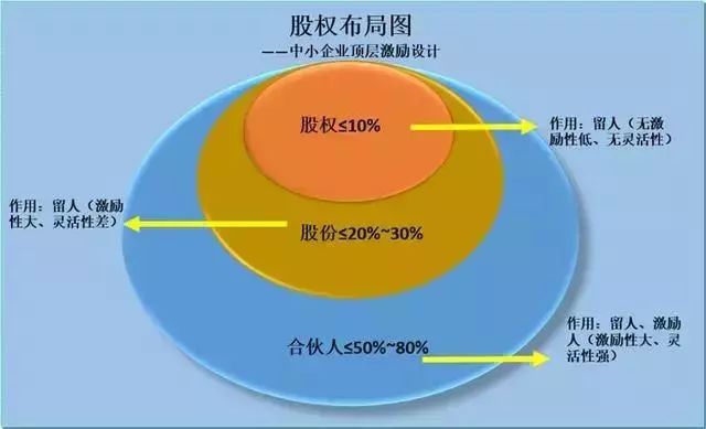 银行股权1元起拍为何仍无人问津？