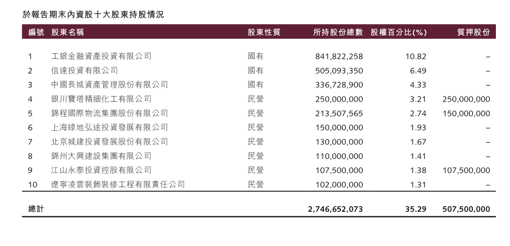 银行股权1元起拍为何仍无人问津？