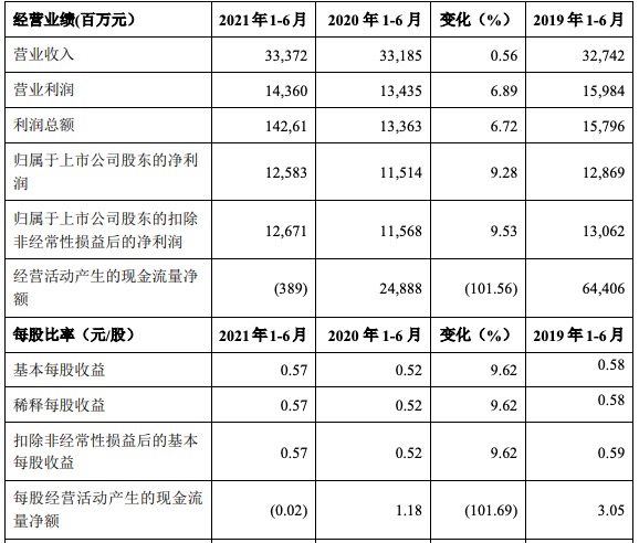 银行加大信用卡不良资产转让力度 10月挂牌超过70亿元