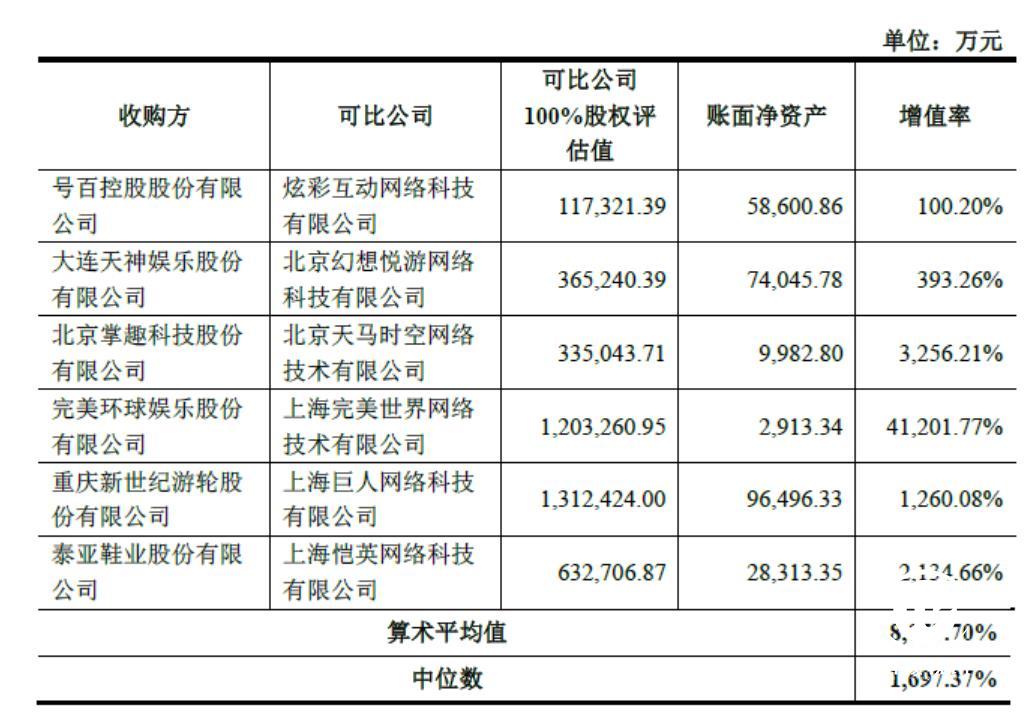 莱茵体育拟再次“重组”遭深交所问询