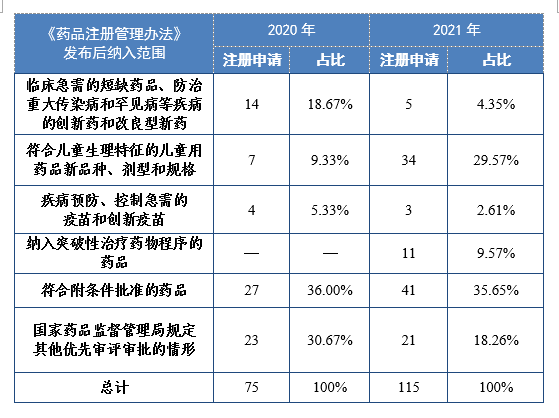 临床急需医疗器械临时进口如何管理？国家药监局征求意见