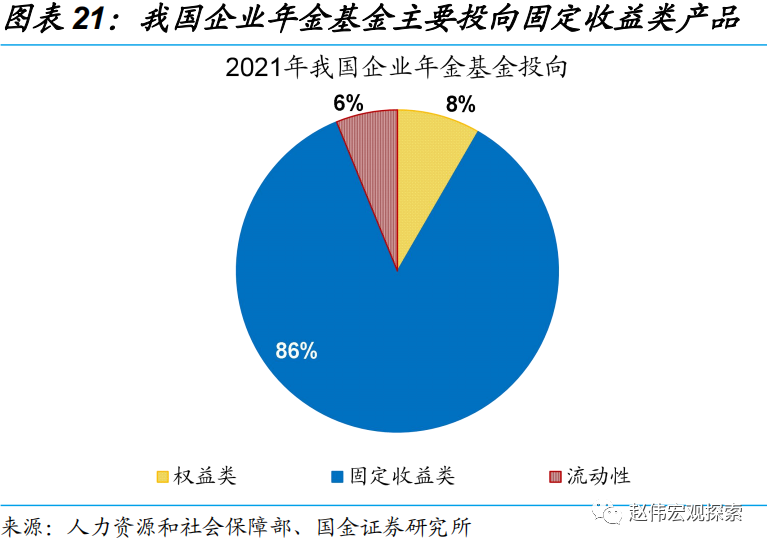 个人养老保险产品，你知几何？