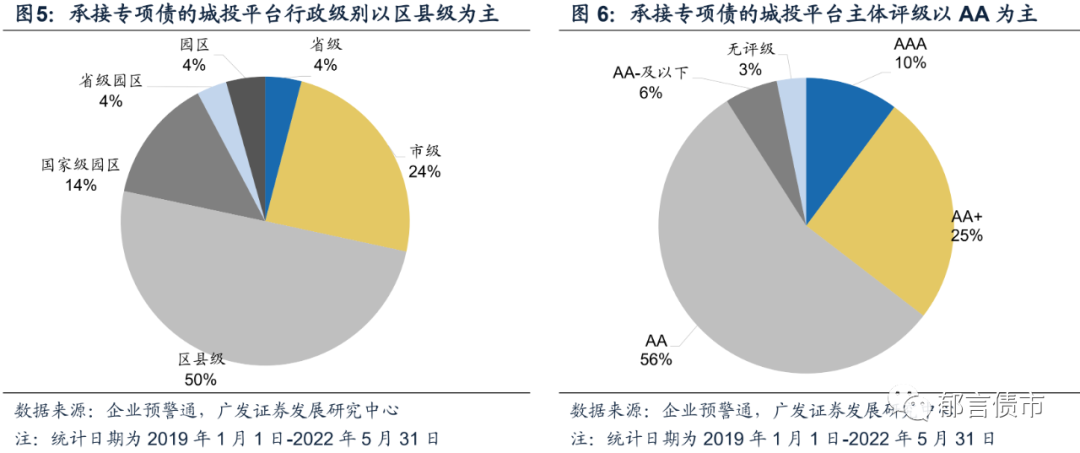 【金融头条】特殊再融资债券发行超9000亿 城投债“信仰”重建？