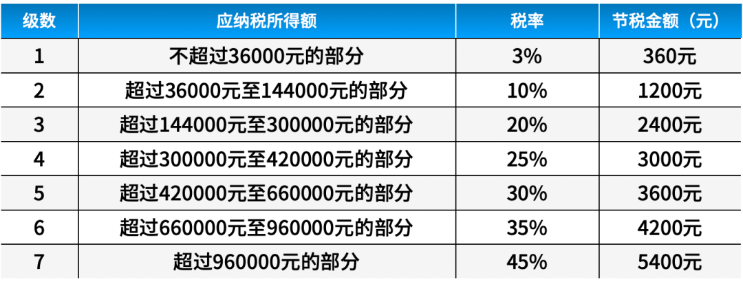 个人养老保险产品，你知几何？