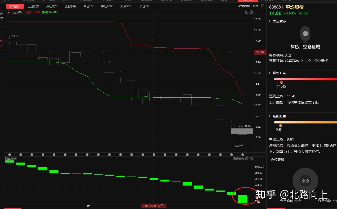 上证指数跌破3000点之后，博时基金称“危机时刻往往意味着机会最好的时候”