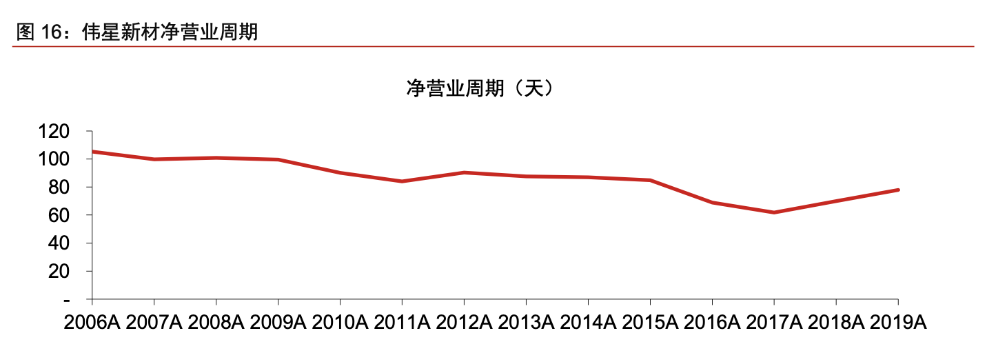 泓德基金季宇：优选现金流良好具备持续分红能力的公司