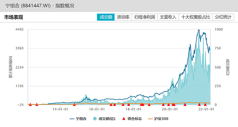 汇金出手买入指数ETF，宽基ETF“逆势增长”渐成趋势