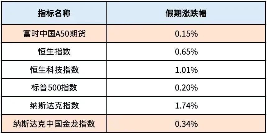 平安基金权益大将最新持仓动向：神爱前大举买入拓普集团 李化松“抛弃”宁德时代