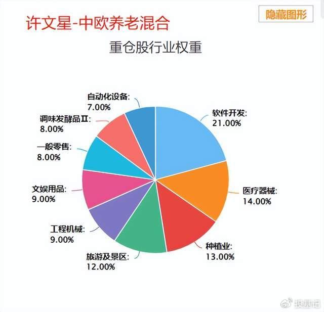 平安基金权益大将最新持仓动向：神爱前大举买入拓普集团 李化松“抛弃”宁德时代