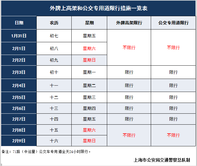 交通运输部：2024年2月9日至17日小型客车免收通行费