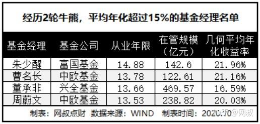 中欧基金旗下产品三季报披露 周蔚文、曹名长、葛兰等最新持仓思路曝光