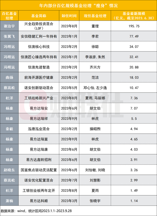 中欧基金旗下产品三季报披露 周蔚文、曹名长、葛兰等最新持仓思路曝光