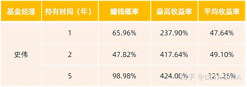 中欧基金旗下产品三季报披露 周蔚文、曹名长、葛兰等最新持仓思路曝光