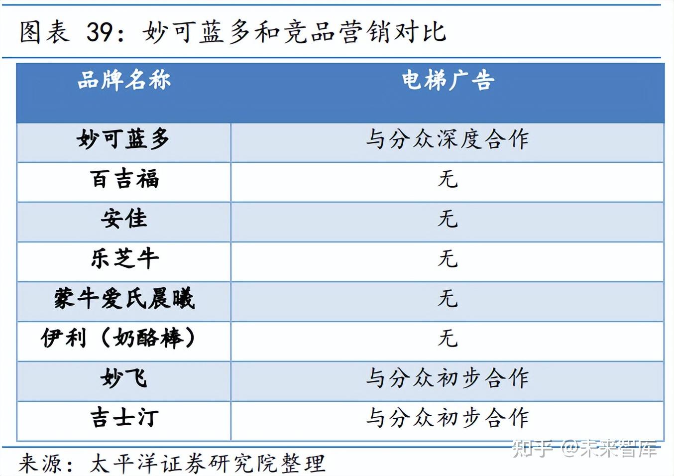 不断拓宽成长护城河，东方雨虹2023前三季度实现营收253.60亿元