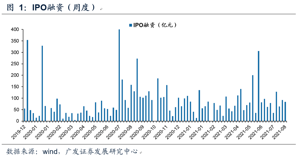 央行公开市场净投放800亿元