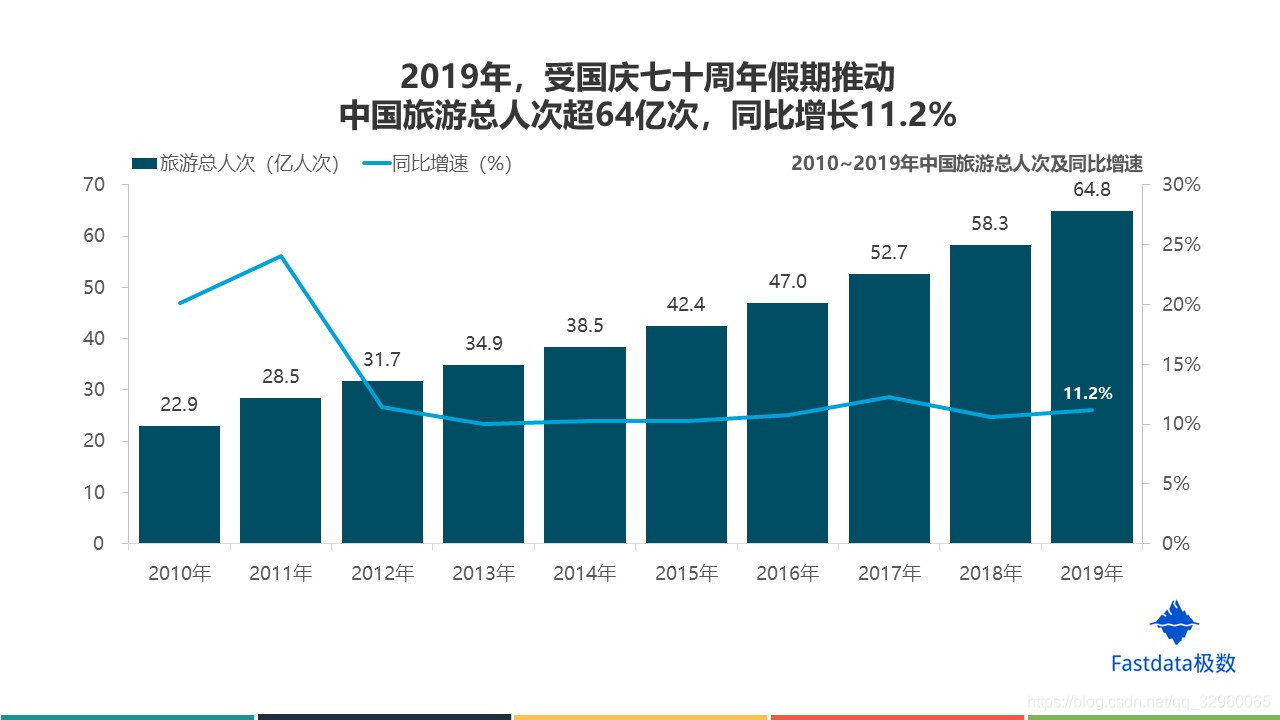 携程进入全球化发展新阶段 三重创新助力行业内生增长