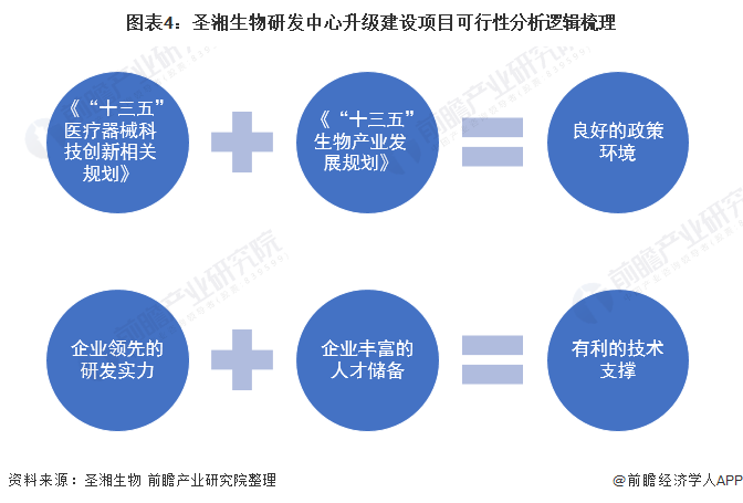 四年建设期拖至六年？ 均瑶健康一募投项目两度延期