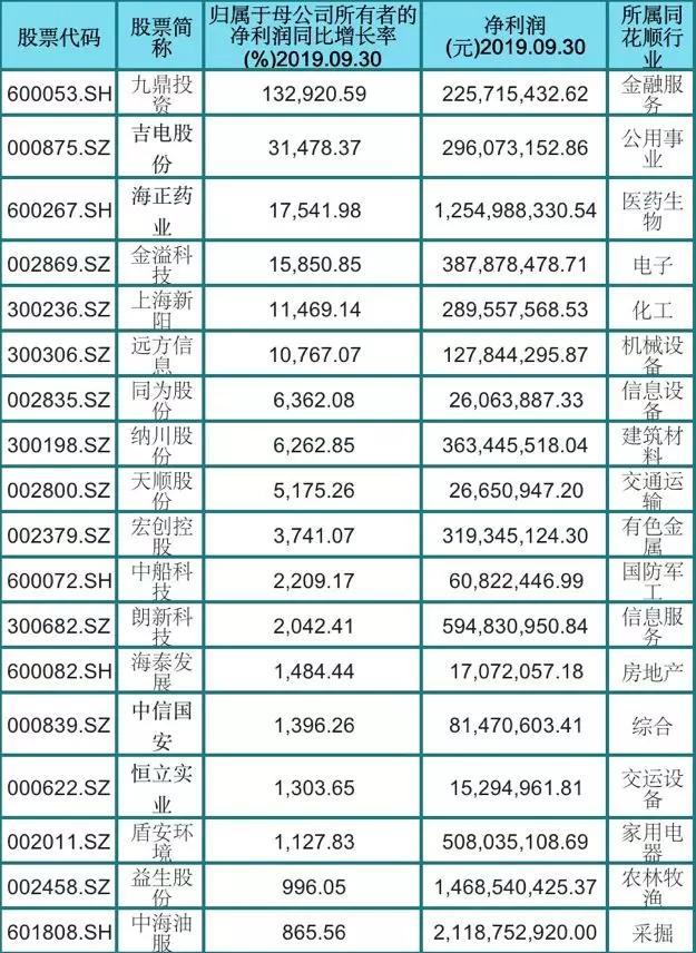 同比下滑120%！ 新华保险第三季度归母净利亏损4.36亿元