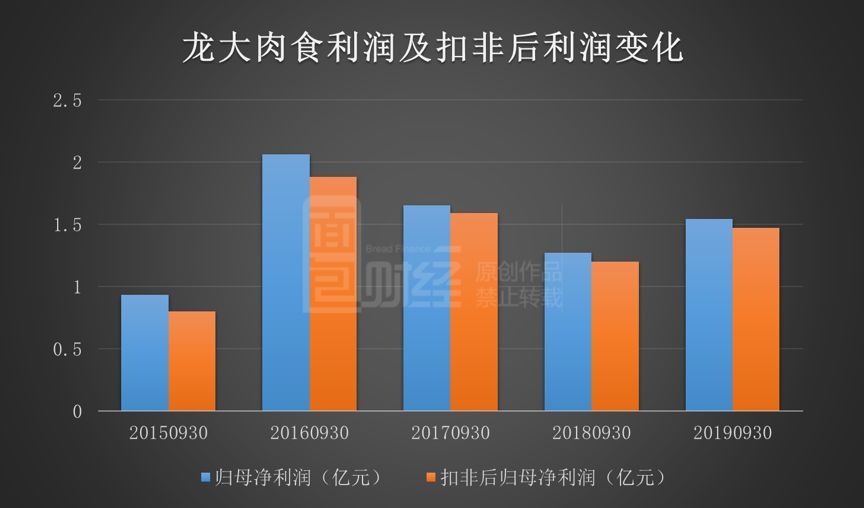 经营净现金流持续改善 华侨城A前三季度营收318亿