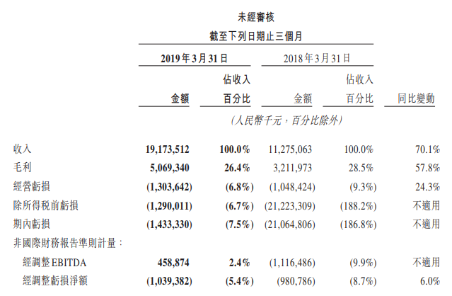 六大国有行三季报盘点：合计日赚超38亿元 营收分化 净息差持续承压