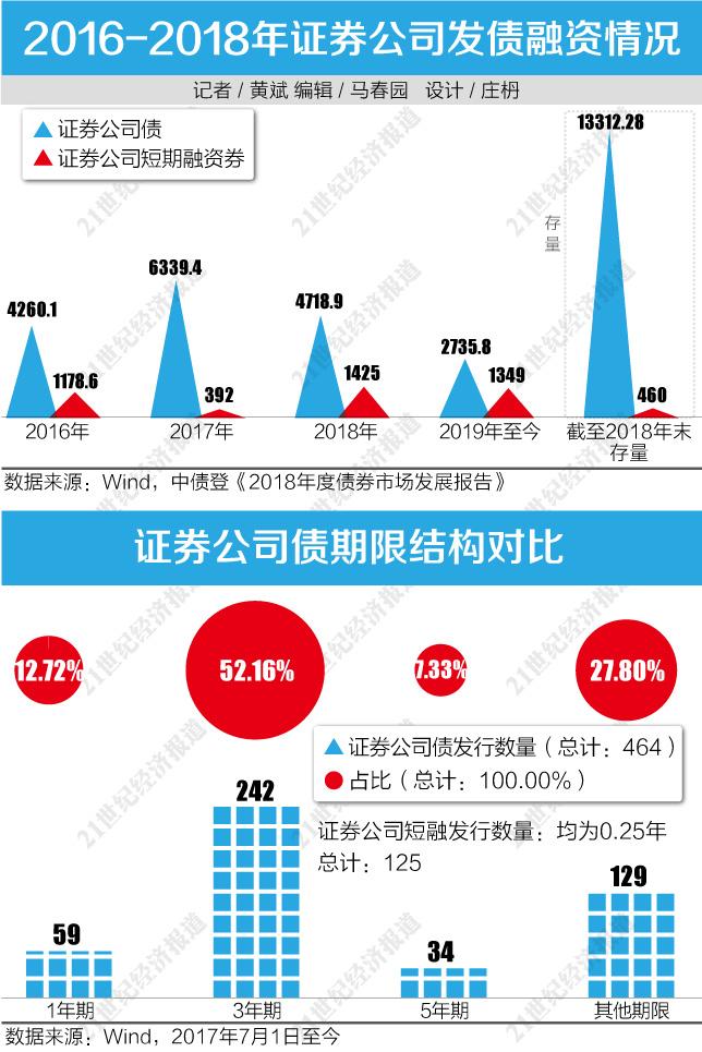 券商三季报披露完毕：中小券商表现亮眼，机构称行业估值修复可期