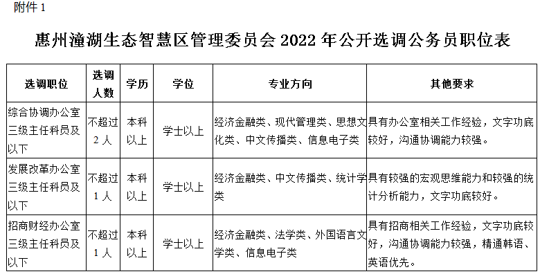 林文学转任最高法办公厅主任 原主任郭竞坤老家多名政商要员被查