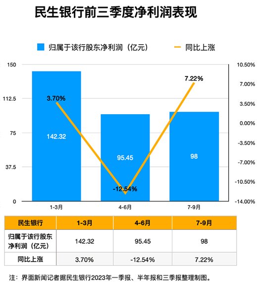 央行：房地产贷款增速下滑态势有所企稳