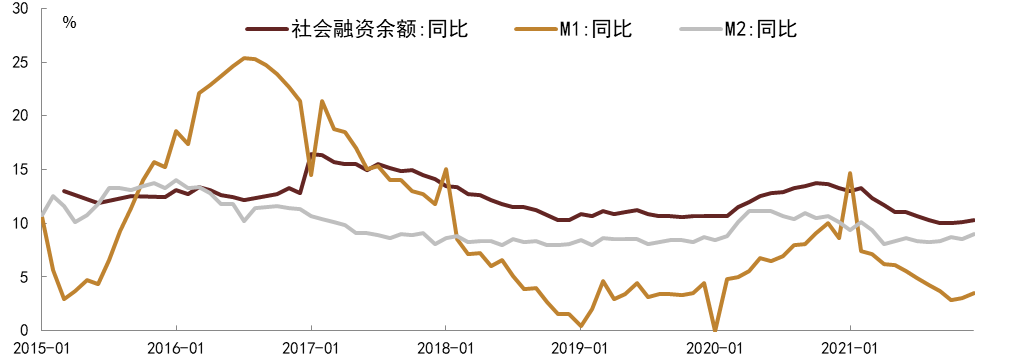 解码10月金融数据：政府债券拉动社融增长 信贷需求仍待修复