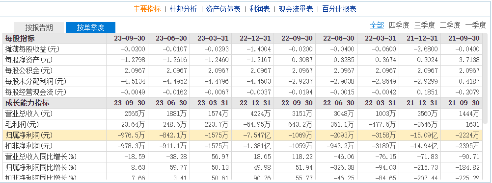 北京证券交易所部署上市公司2023年年报披露工作