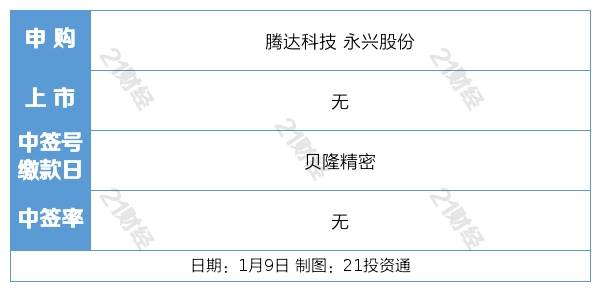 大商所：预计2024年全年整体降费金额超1亿元