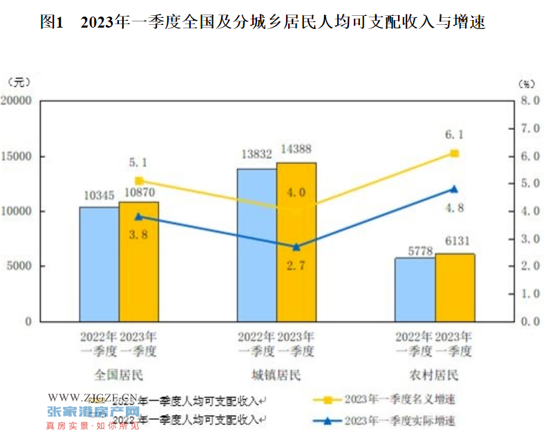 国家统计局：2023年全国居民人均可支配收入39218元