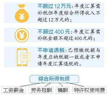 2023个税年度汇算开启 长沙一市民多退3600元！你退税了吗？