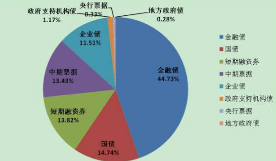 中国央行：境外投资者可通过柜台渠道投资银行间债券